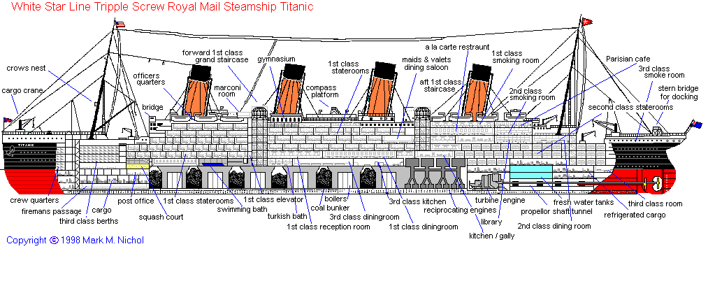 titanic_layout.gif
